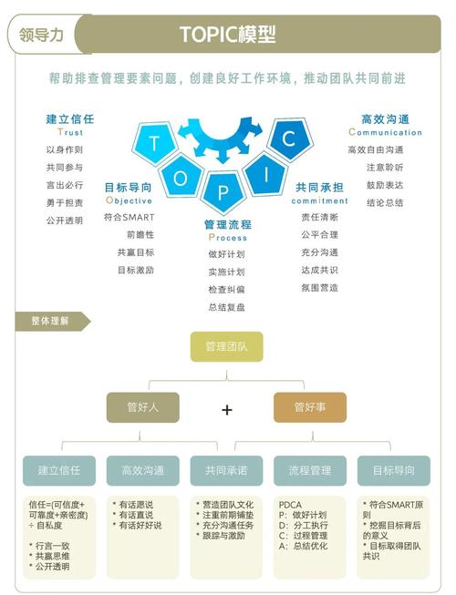 职场影响力的树立的因素_TPTP游戏如何塑造在职场中的影响力_刺客列传中的人物塑造