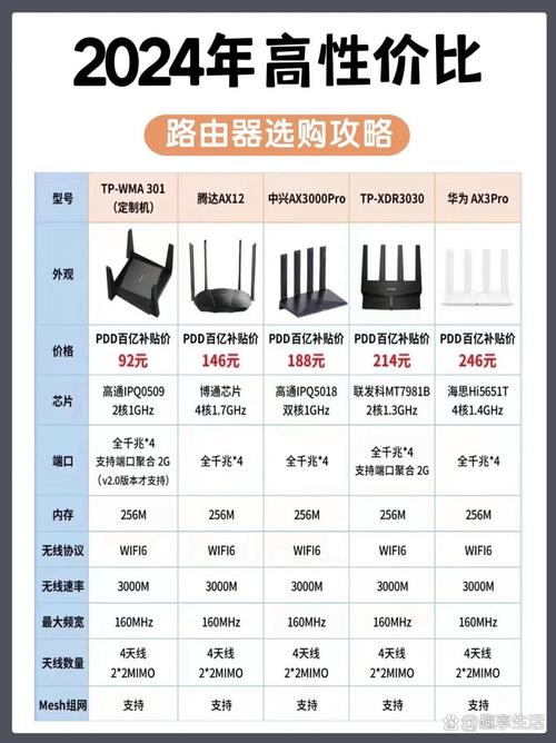 成功轨迹画室怎么样_风色轨迹答题器_TP-Link路由器在各国市场表现的成功轨迹