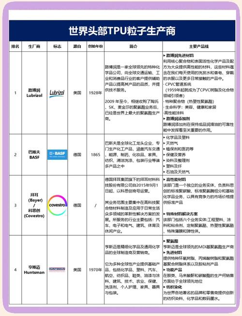TPU的环保特性与可回收性研究_环保回收的意义_可回收环保材料做成的产品