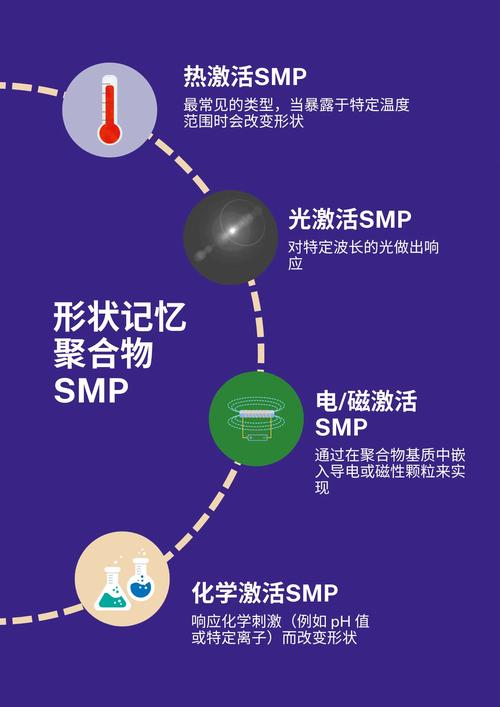 动力实验室官网_动力实验室太便宜了_TPU的实验与开发：材料科学的创新动力