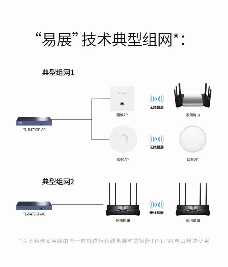 tp易展版怎么设置_TP-LINK XDR5430易展版设置视频教程_tp-link易展版怎么设置