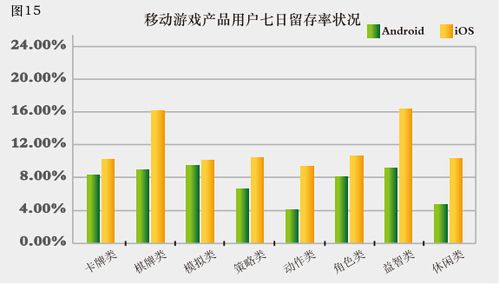 用户留存率计算_留存率怎么分析_如何评估TPTP游戏的用户留存率